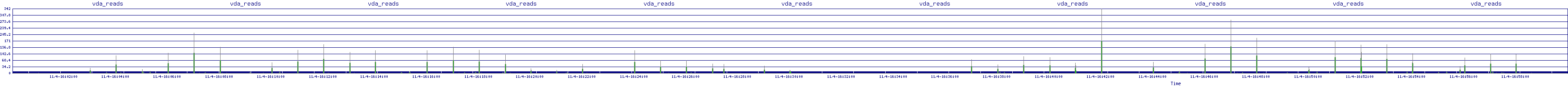 /2025/11/04/16/vda_reads.png