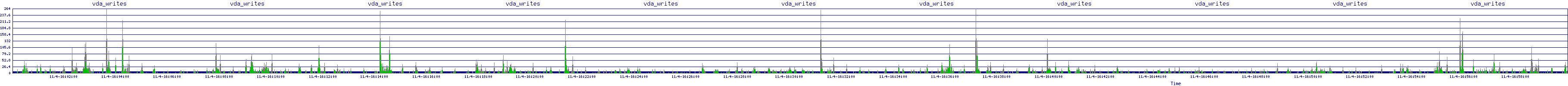 /2025/11/04/16/vda_writes.png