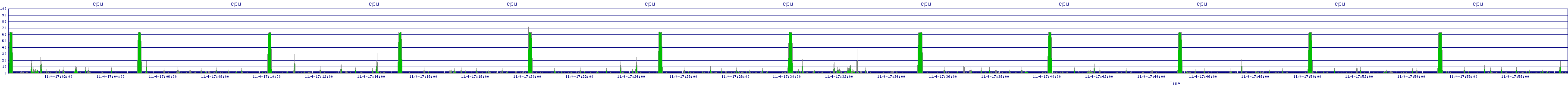 /2025/11/04/17/cpu.png