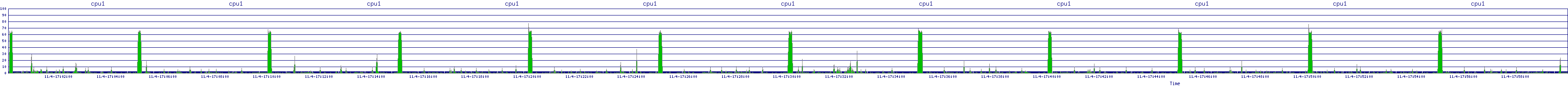 /2025/11/04/17/cpu1.png