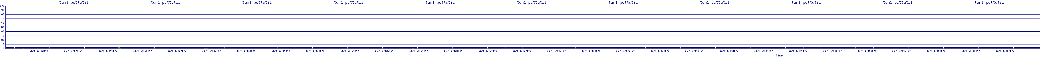 /2025/11/04/17/tun1_pcttutil.png