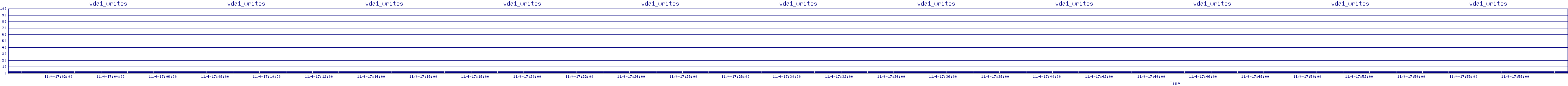 /2025/11/04/17/vda1_writes.png