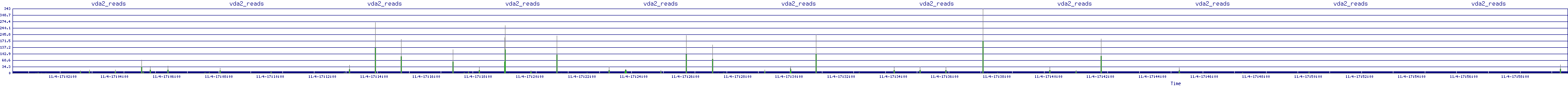 /2025/11/04/17/vda2_reads.png