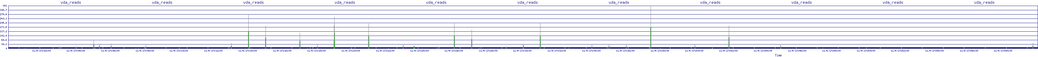 /2025/11/04/17/vda_reads.png