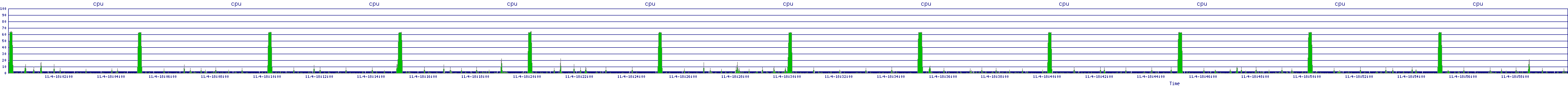 /2025/11/04/18/cpu.png