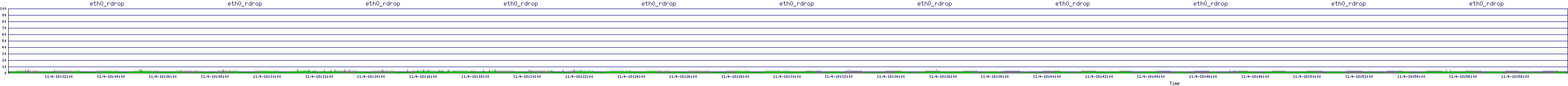 /2025/11/04/18/eth0_rdrop.png
