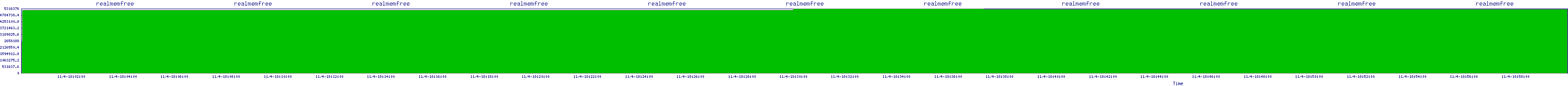 /2025/11/04/18/realmemfree.png