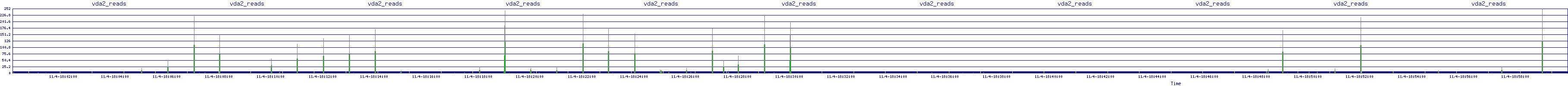 /2025/11/04/18/vda2_reads.png