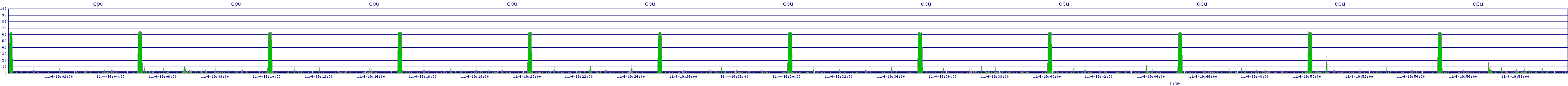 /2025/11/04/19/cpu.png