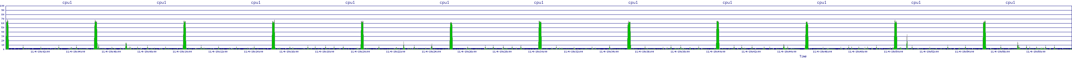 /2025/11/04/19/cpu1.png