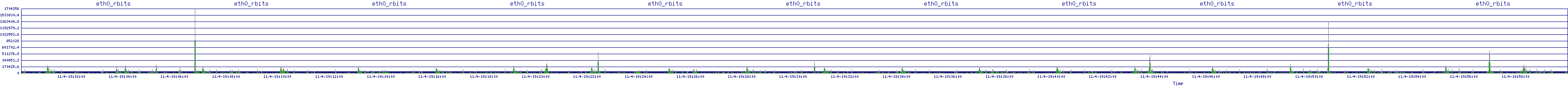 /2025/11/04/19/eth0_rbits.png