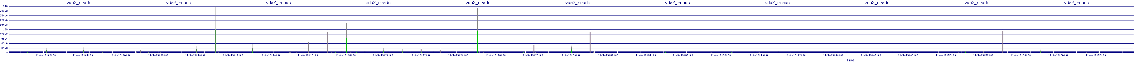 /2025/11/04/19/vda2_reads.png