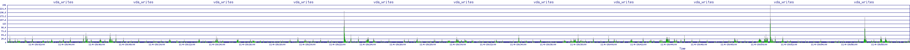 /2025/11/04/19/vda_writes.png