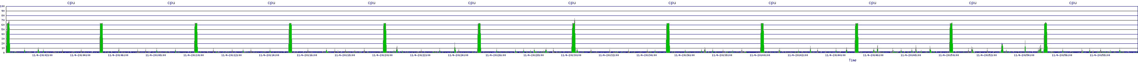 /2025/11/04/20/cpu.png