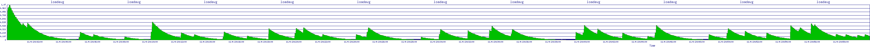 /2025/11/04/20/loadavg.png