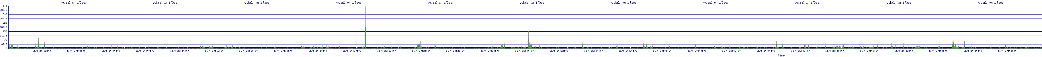 /2025/11/04/20/vda2_writes.png