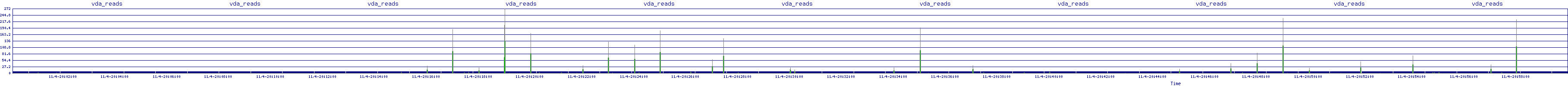 /2025/11/04/20/vda_reads.png