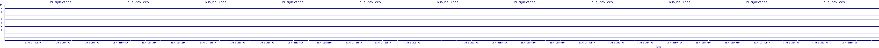 /2025/11/04/21/busydevices.png