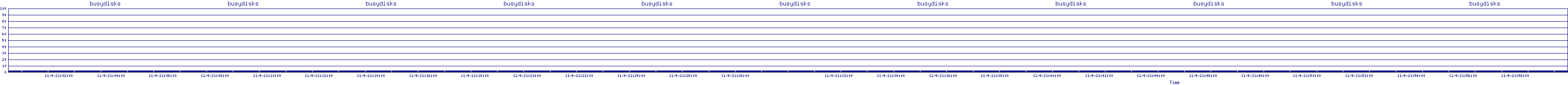 /2025/11/04/21/busydisks.png