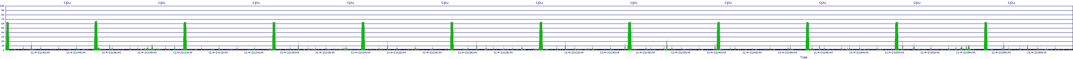 /2025/11/04/21/cpu.png