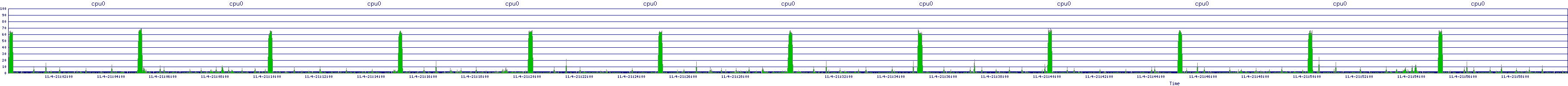 /2025/11/04/21/cpu0.png