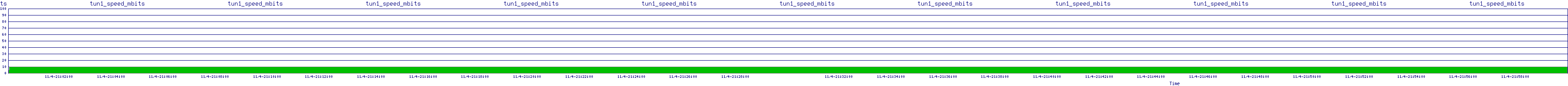 /2025/11/04/21/tun1_speed_mbits.png