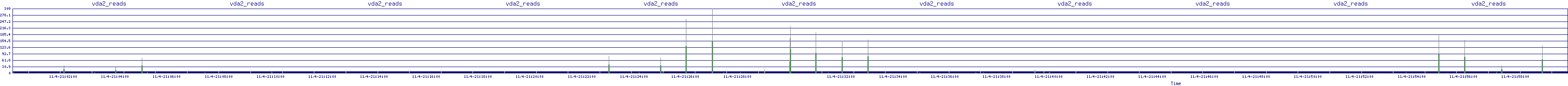 /2025/11/04/21/vda2_reads.png