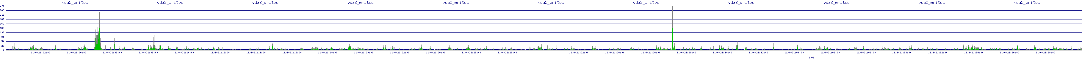 /2025/11/04/21/vda2_writes.png