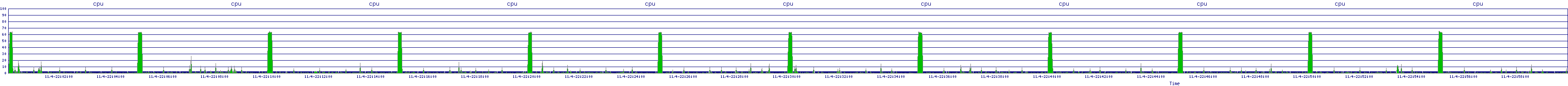 /2025/11/04/22/cpu.png