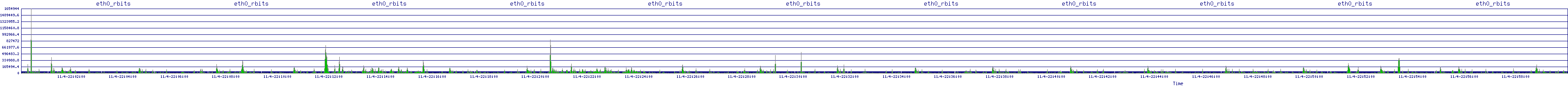 /2025/11/04/22/eth0_rbits.png