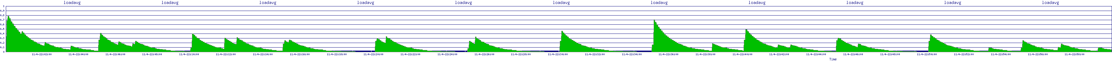 /2025/11/04/22/loadavg.png