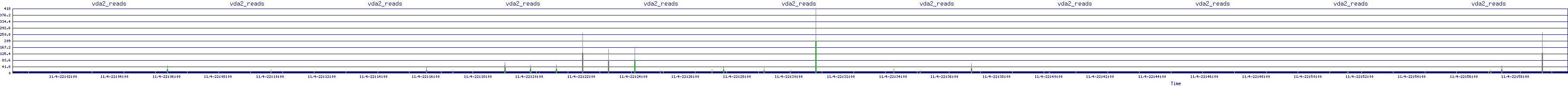 /2025/11/04/22/vda2_reads.png