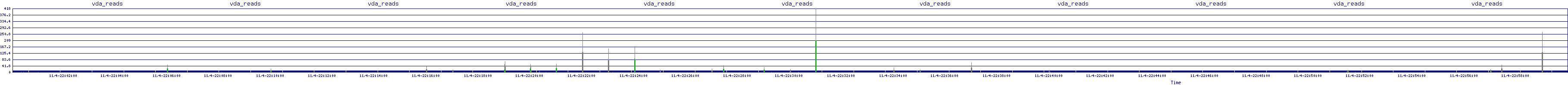 /2025/11/04/22/vda_reads.png