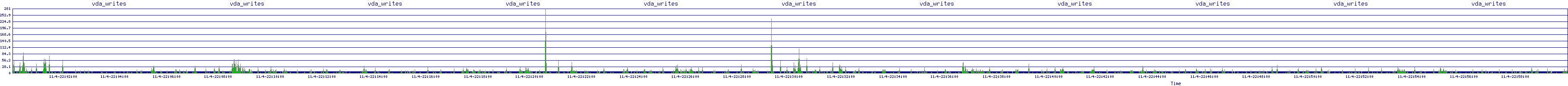 /2025/11/04/22/vda_writes.png