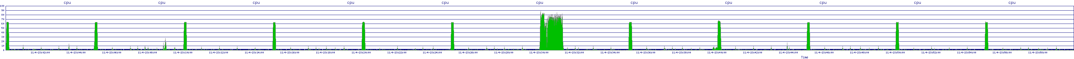 /2025/11/04/23/cpu.png