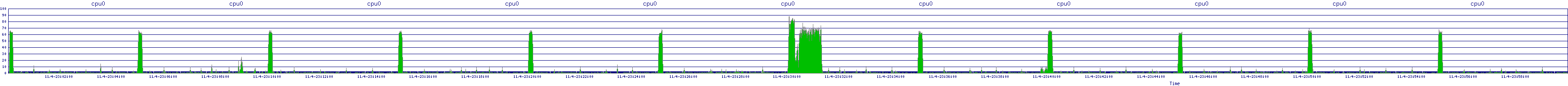 /2025/11/04/23/cpu0.png
