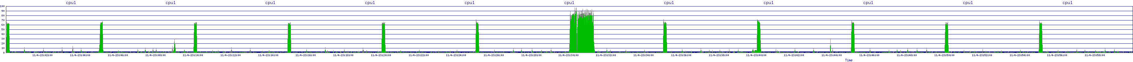 /2025/11/04/23/cpu1.png