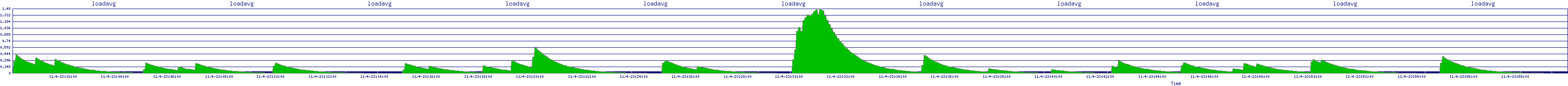 /2025/11/04/23/loadavg.png