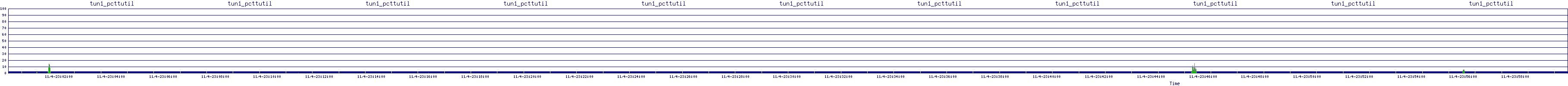 /2025/11/04/23/tun1_pcttutil.png