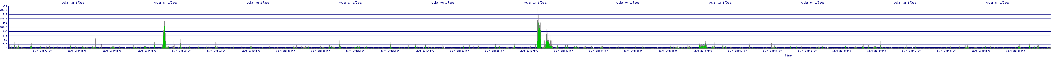 /2025/11/04/23/vda_writes.png