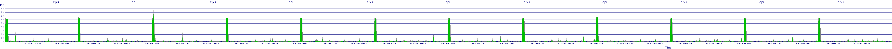 /2025/11/05/00/cpu.png