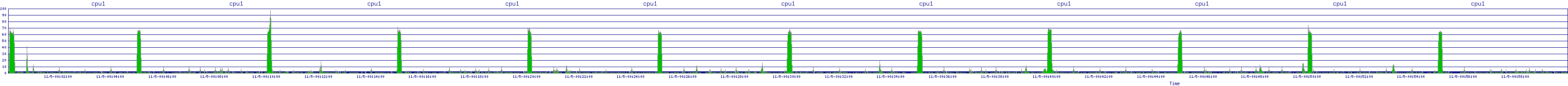/2025/11/05/00/cpu1.png