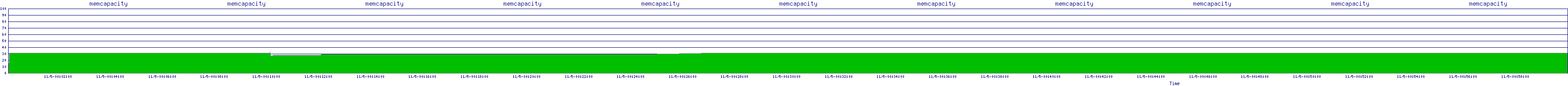/2025/11/05/00/memcapacity.png