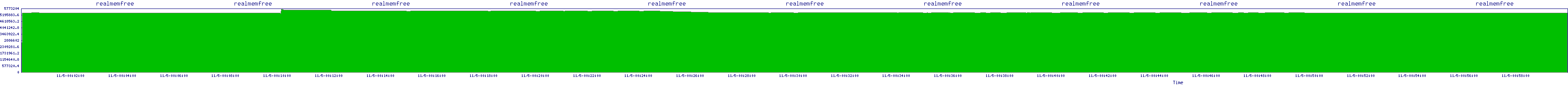 /2025/11/05/00/realmemfree.png