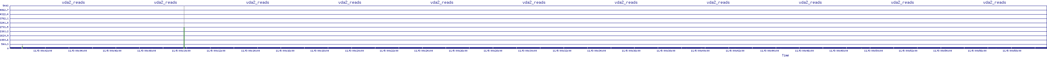 /2025/11/05/00/vda2_reads.png