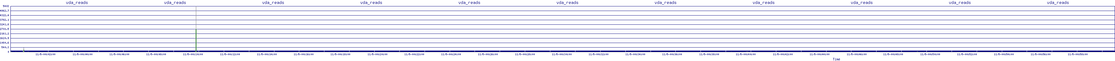 /2025/11/05/00/vda_reads.png