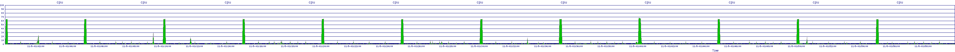 /2025/11/05/01/cpu.png