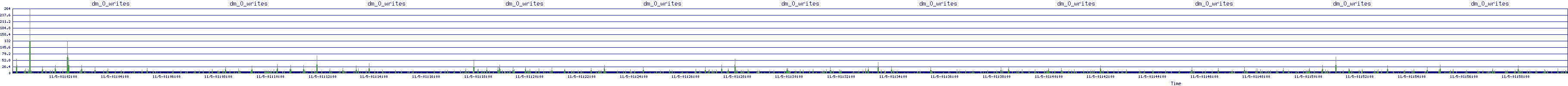/2025/11/05/01/dm_0_writes.png
