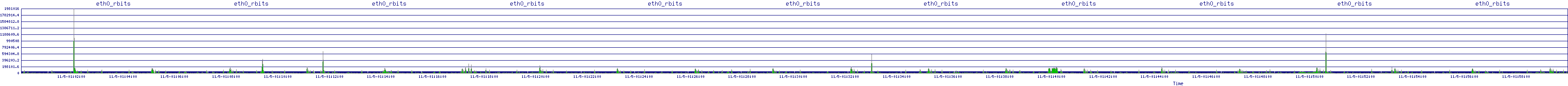 /2025/11/05/01/eth0_rbits.png