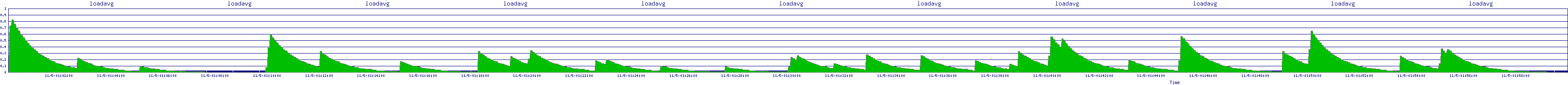 /2025/11/05/01/loadavg.png